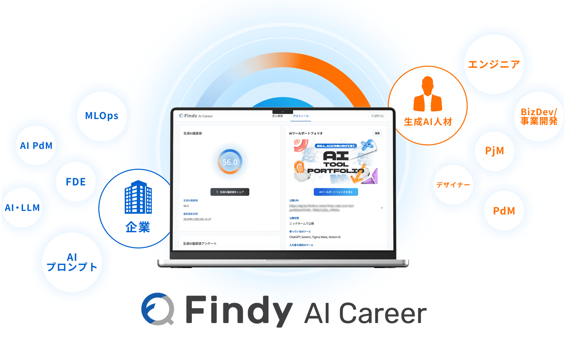 生成AI人材と企業とのマッチング支援のイメージ