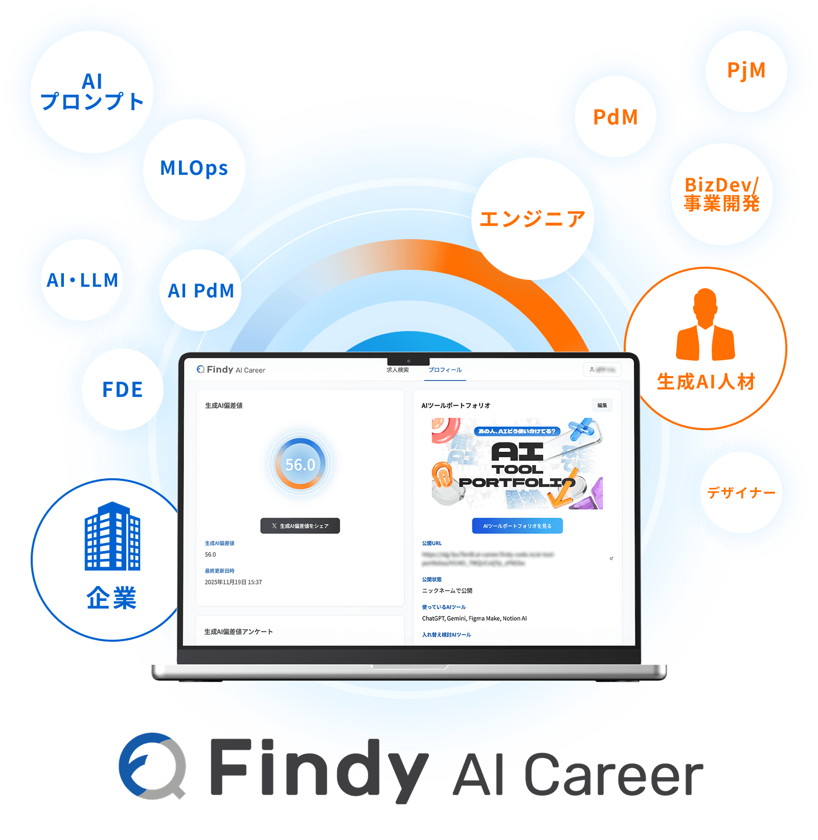 生成AI人材と企業とのマッチング支援のイメージ